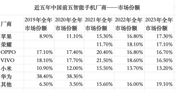 私募人员 可以炒股吗 华为手机归来，谁最受伤？