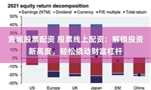 宣城股票配资 股票线上配资：解锁投资新高度，轻松撬动财富杠杆