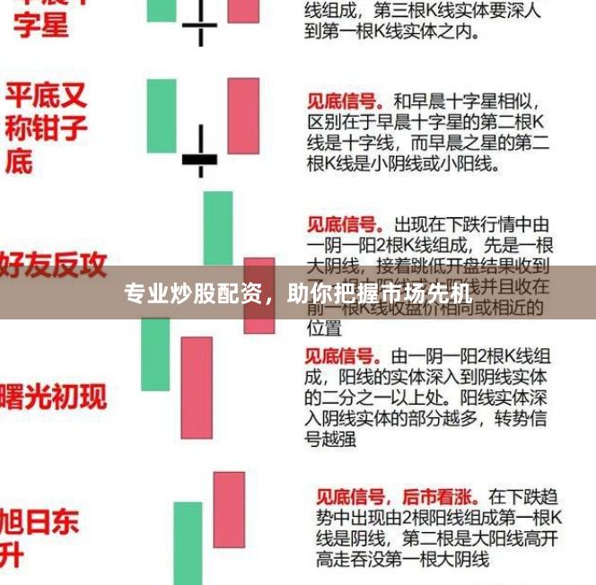 专业炒股配资，助你把握市场先机
