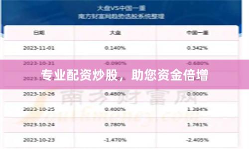 专业配资炒股，助您资金倍增