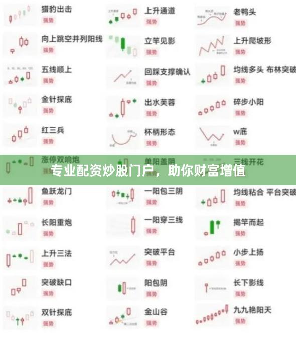 专业配资炒股门户，助你财富增值
