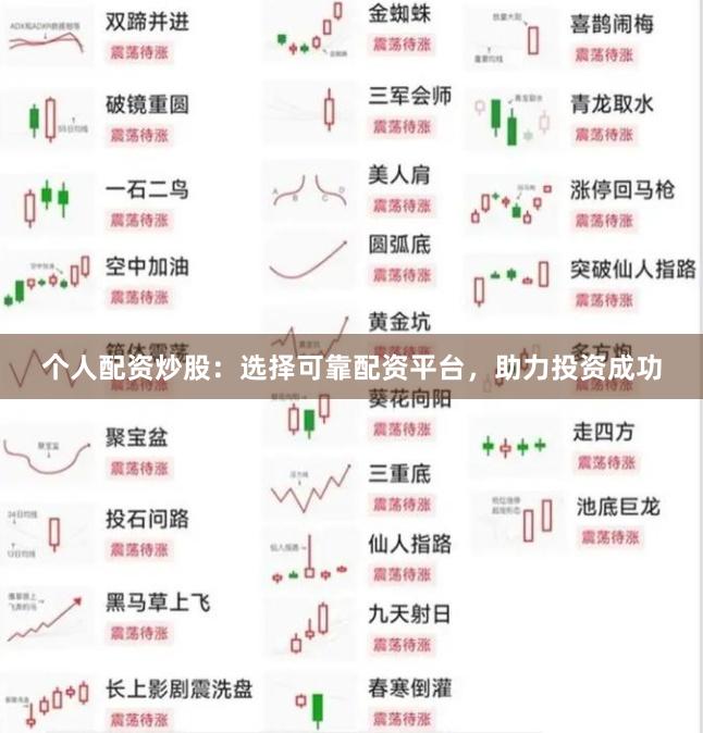 个人配资炒股：选择可靠配资平台，助力投资成功