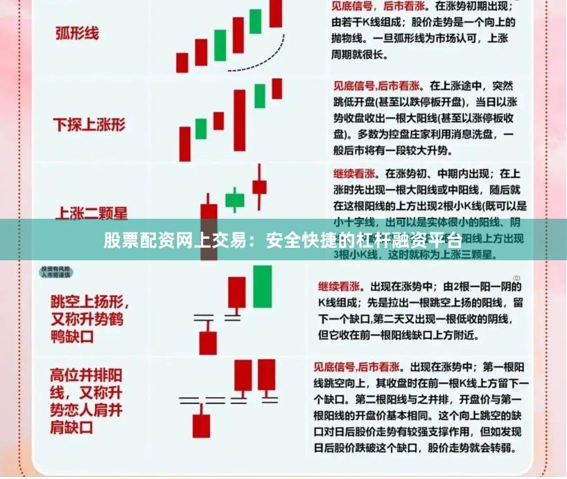 股票配资网上交易:安全快捷的杠杆融资平台