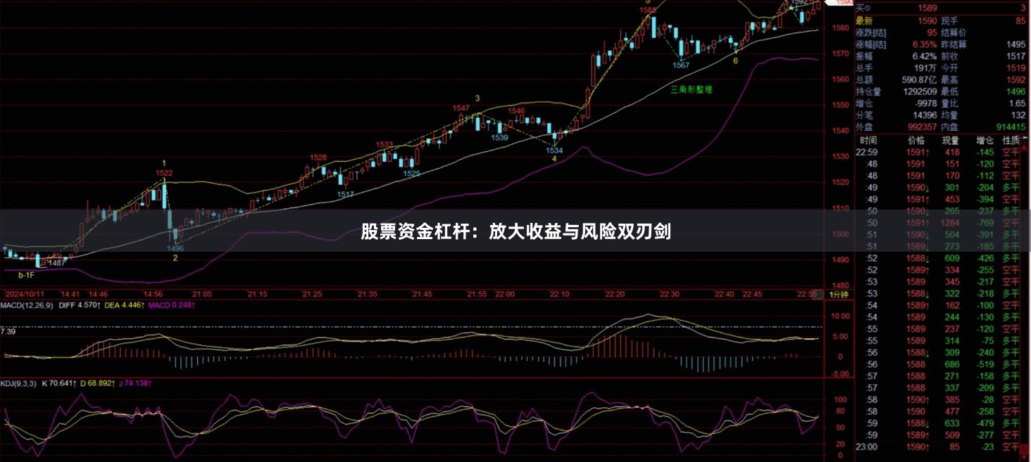 股票资金杠杆:放大收益与风险双刃剑