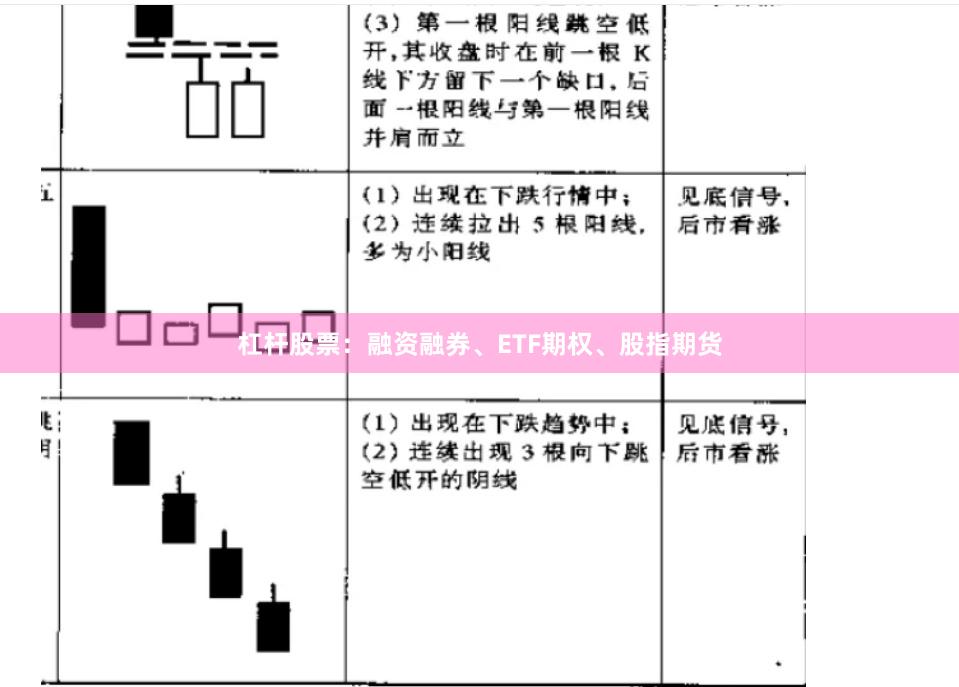 杠杆股票：融资融券、ETF期权、股指期货
