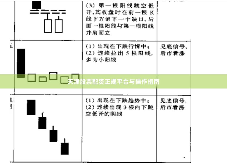 天津股票配资正规平台与操作指南