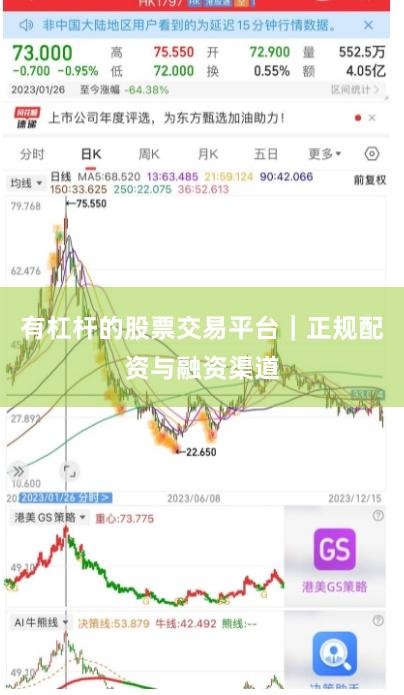 有杠杆的股票交易平台｜正规配资与融资渠道